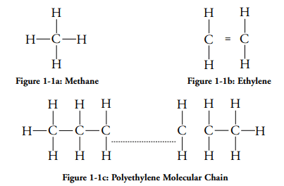atomic structure of HDPE